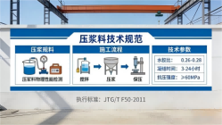 新干本地工厂讲解：说一遍公路压浆料和铁路压浆料的区别